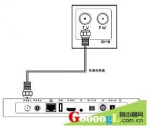 广电机顶盒如何连接路由器宽带网络与电视机连